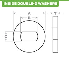 Inside Double-D Washers - Anti-Rotation Specialty Flat Washers–Superior ...
