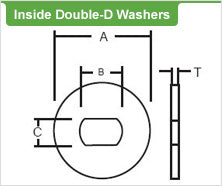 Inside Double-D Washers