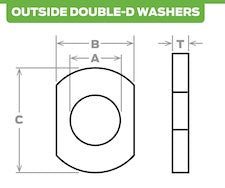 Outside Double-D Washers - Specialty Anti-Rotation Washers