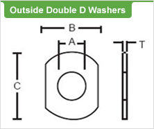 Outside Double-D Washers
