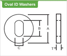 Oval ID Washers