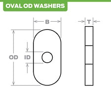 Oval OD Washers - Specialty Washers with Oval Outer Profile
