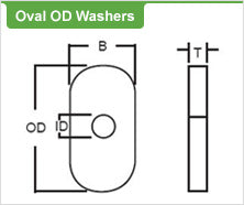 Oval OD Washers - Specialty Washers with Oval Outer Profile