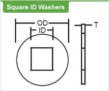 Square ID Washers - Anti-Rotation Flat Washers with Square Bore