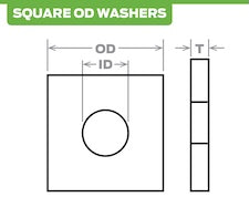 Square OD Washers - Flat Washers with Square Outer Profile
