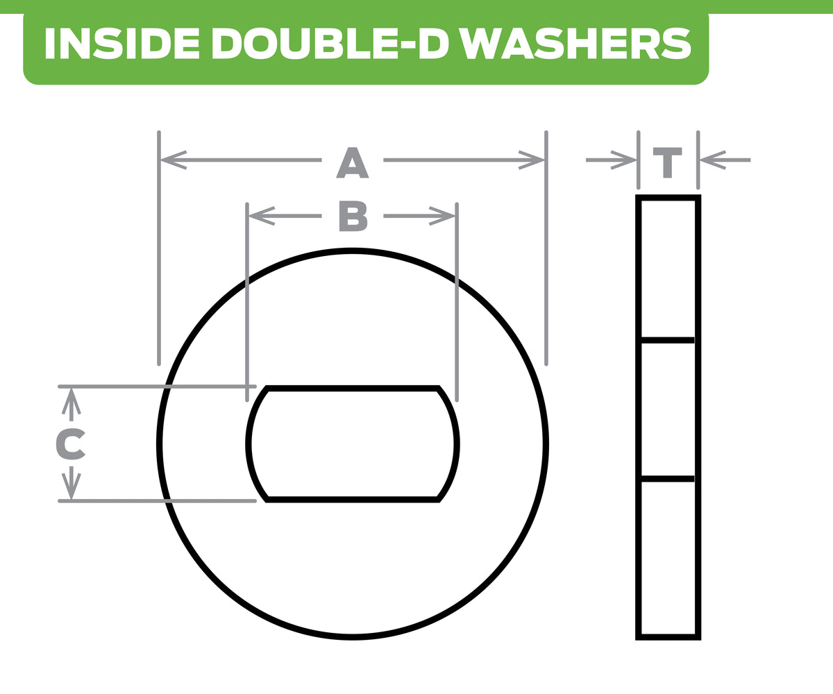 Diagram of a double-D washers with dimensions labeled