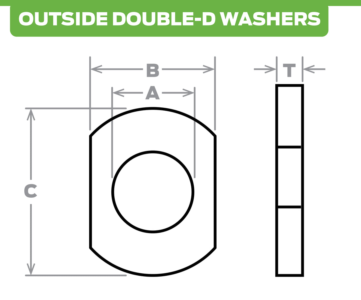 Diagram of a outside-double-D washers with dimensions labeled