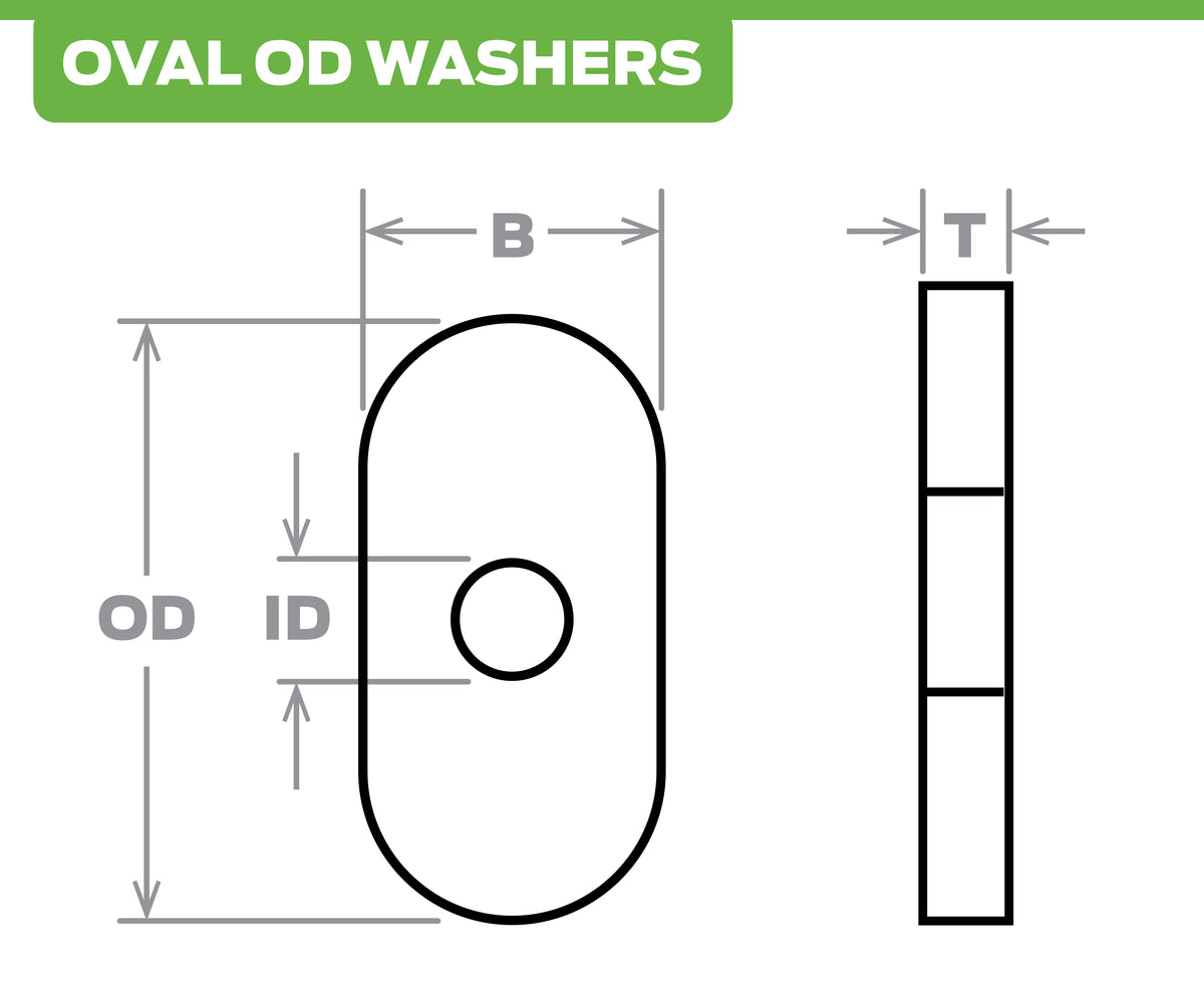 Diagram of oval-OD washers with dimensions labeled