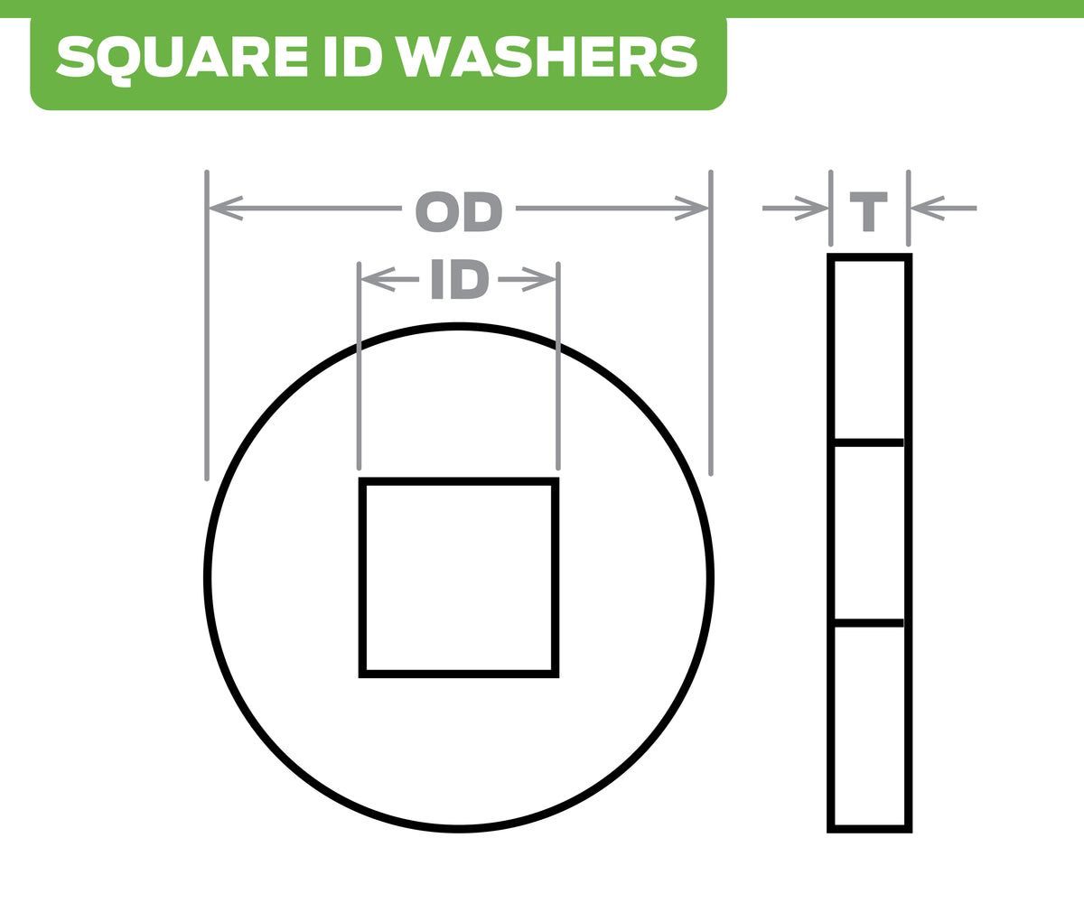 Diagram of square-ID washers with dimensions labeled
