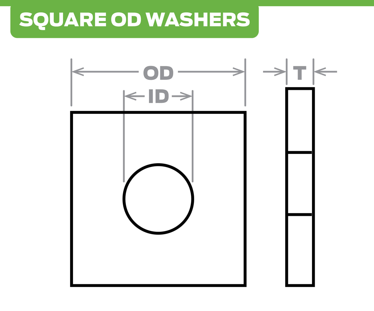 Diagram of square-OD washers with dimensions labeled